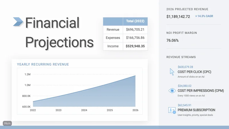 Pitch slide Financial Projections with a rising yearly revenue chart and revenue streams.