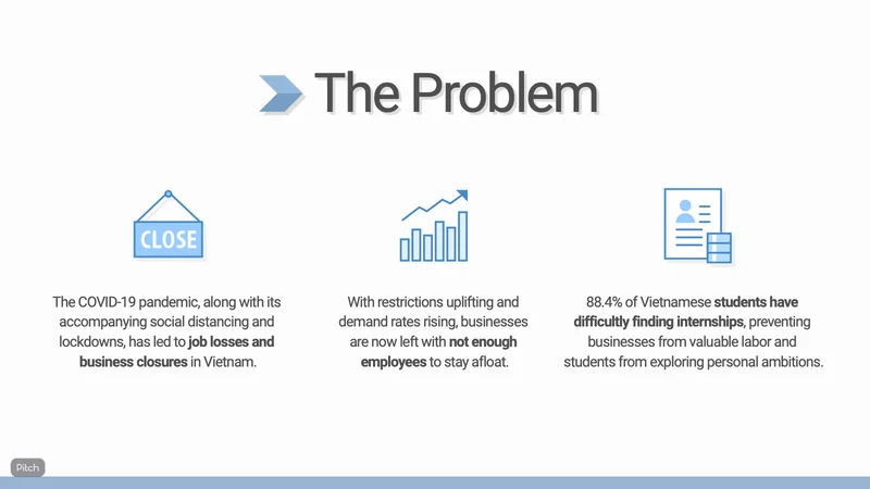 Pitch slide The Problem with three points on COVID job losses, staff shortages and 88.4% of students struggling to find internships.