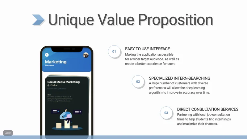 Pitch slide Unique Value Proposition with a phone and three points, easy interface, specialized intern searching and direct consultation.
