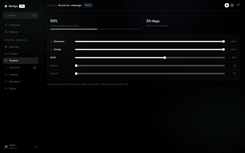 Timeline tab showing phase progress bars for discovery, design, build, review and launch