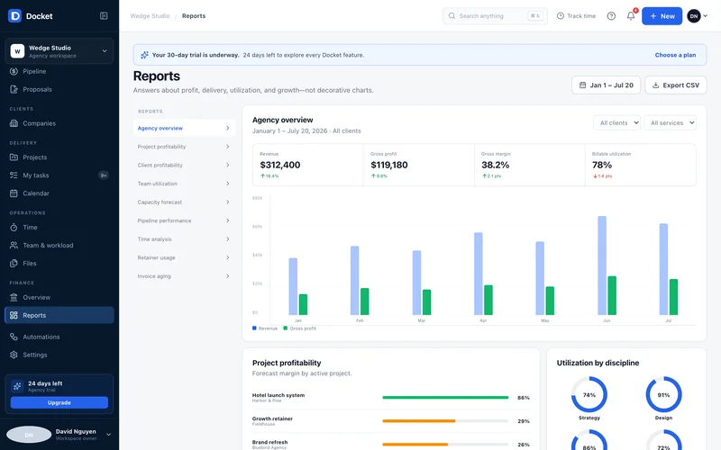 Docket reports page with revenue and profit bars, project profitability and utilization rings
